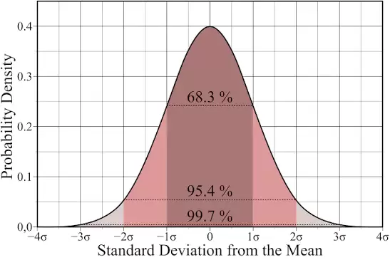 A/L BUSINESS STATISTICS