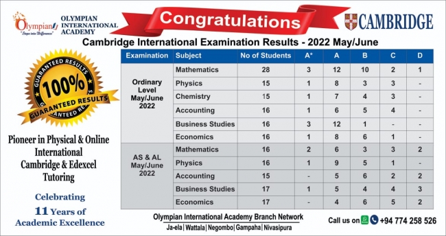 Cambridge OL 2023,2024,2025 Mathematics Best Results