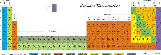 chemistry (physical & online ) by well experience qualified teacher