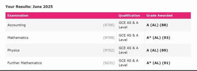 Further Maths,Mathematics and physics classes