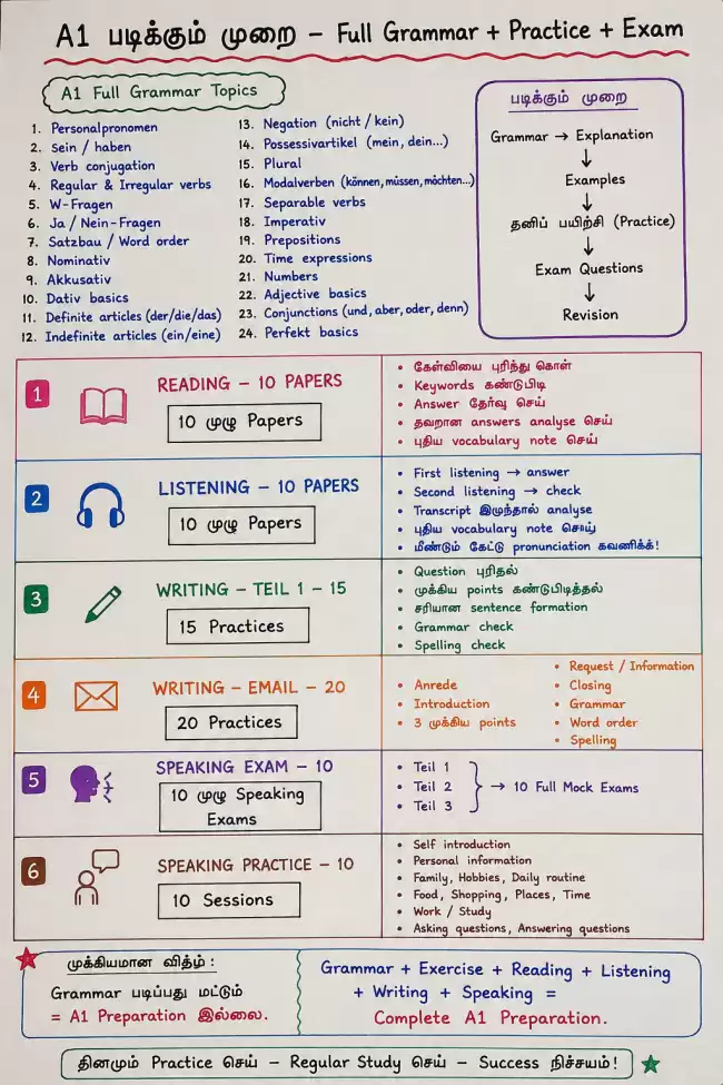 German A1 – Personal Online Class⁷