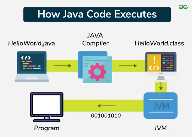 JAVA Classes