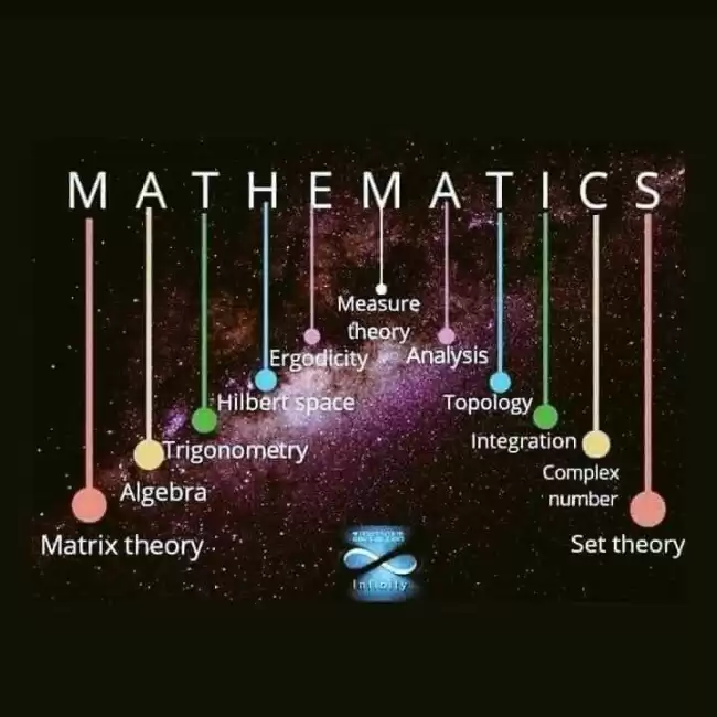 Maths individual maths doubts clearing class for tamil medium students
