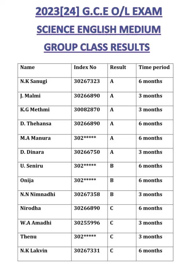SCIENCE ENGLISH MEDIUM EDEXCEL/CAMBRIDGE