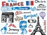 French Tuition- Grade 1 to O/Level