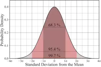 A/L BUSINESS STATISTICS