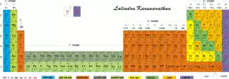 chemistry (physical & online ) by well experience qualified teacher
