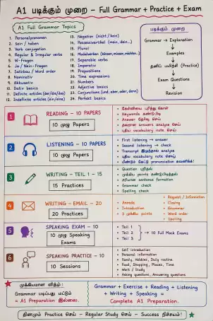 German A1 – Personal Online Class⁷