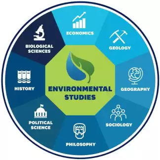 Grade 5 - Environmental Studies - English Medium