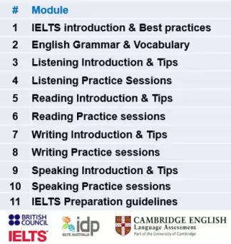 IELTS Classes ( Academic & General )