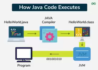 JAVA Classes
