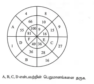Second language Tamil